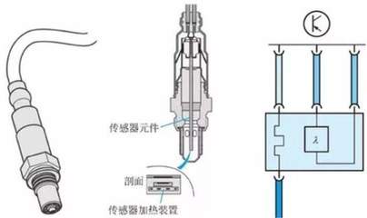 氧傳感器有啥作用?需要經(jīng)常換嗎?老司機(jī):搞明白既省油又護(hù)車