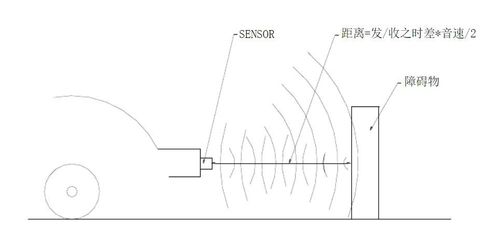 被低估的傳感器——超聲波雷達 從工作原理到技術現狀